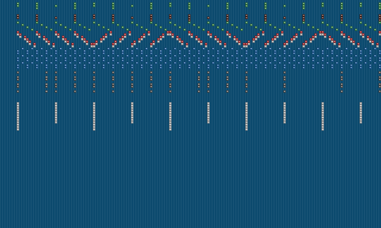 RushE-compatible | Note Block World