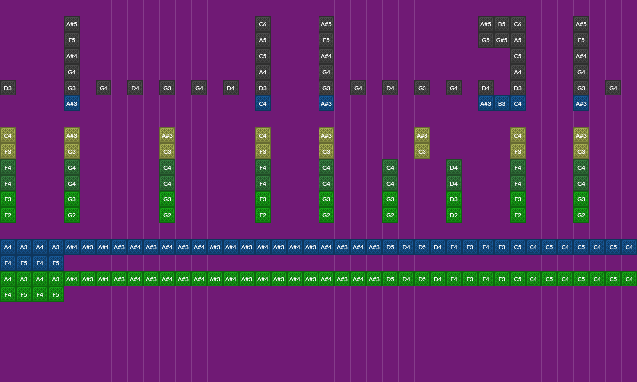 Field Of Hopes And Dreams-Toby Fox | Note Block World