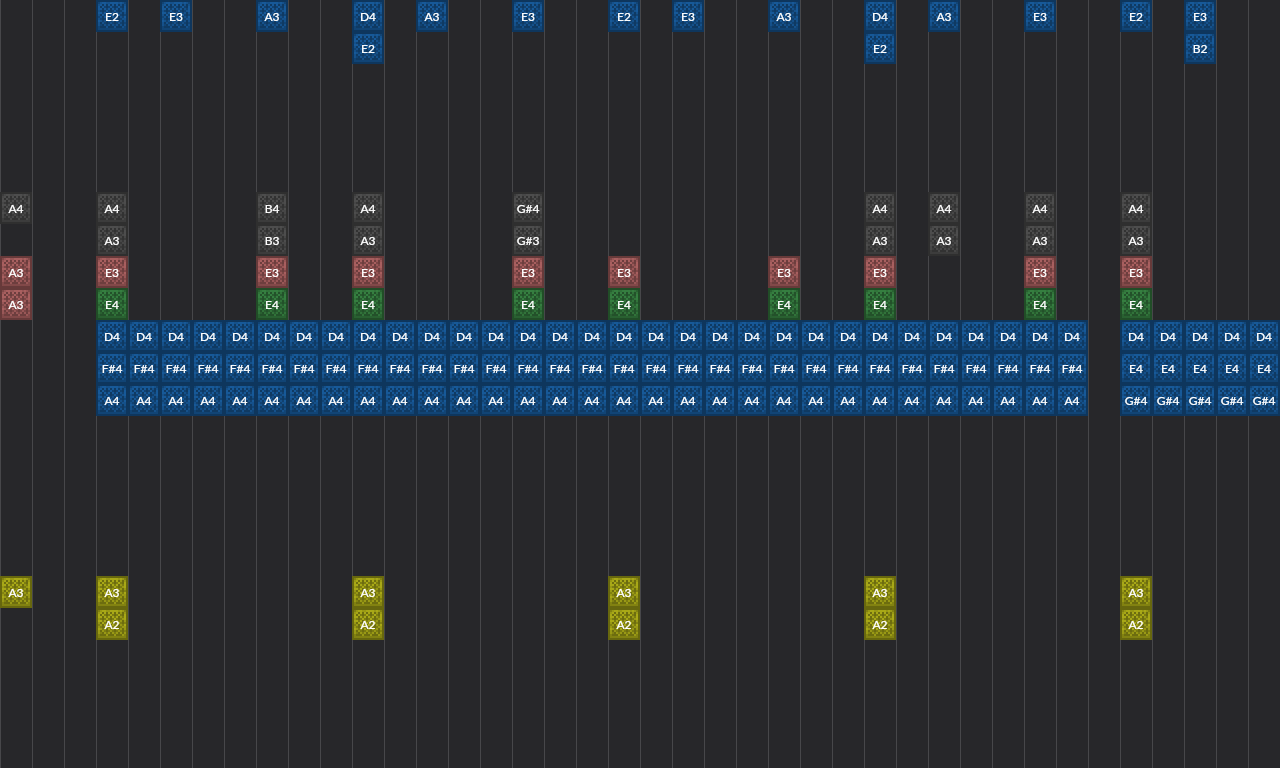 GFRIEND - Apple | Note Block World