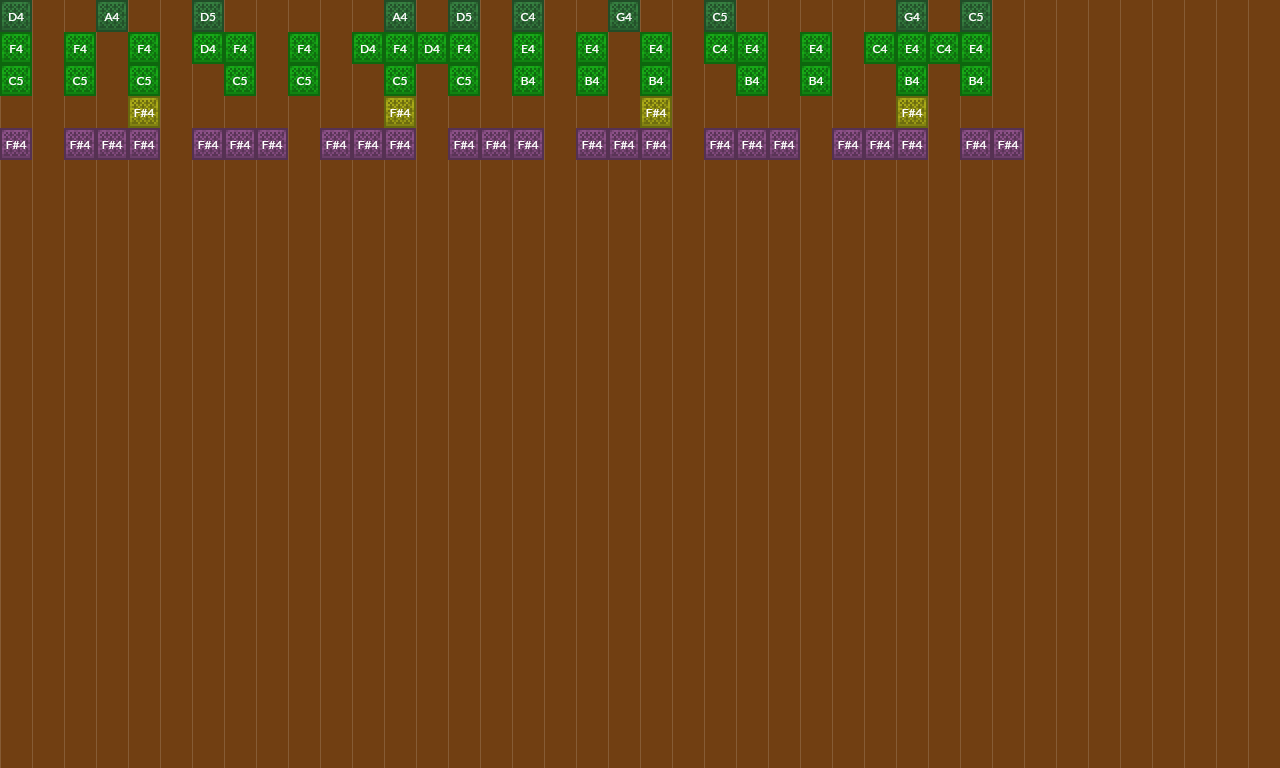 Invincibility Theme - Super Mario Bros. | Note Block World