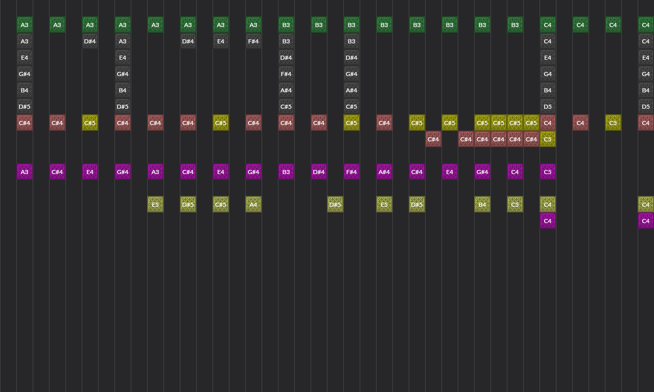 Migration | Note Block World