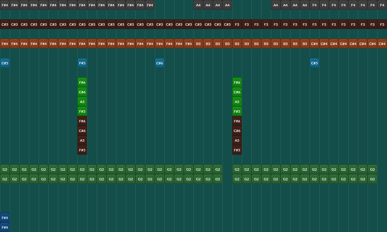 munni & drugs | Note Block World