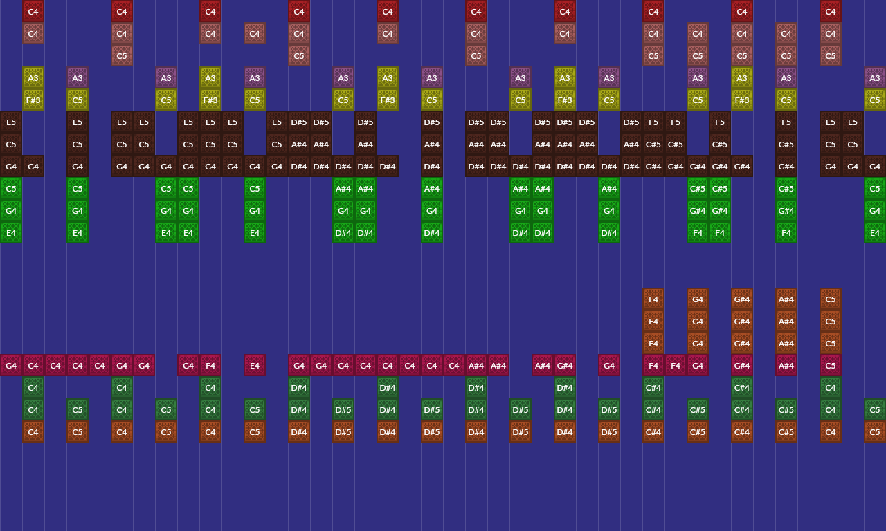 balalaika - Kirarin Revolution | Note Block World