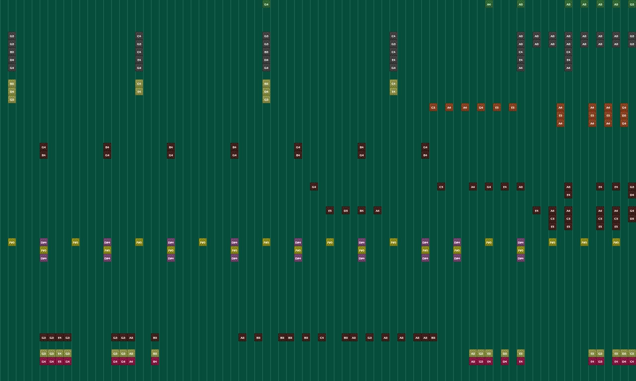 Under Pressure - Queen | Note Block World